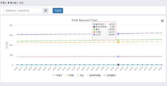 다각화된광고효과보고서 예산관리기능으로효율적인집행가능