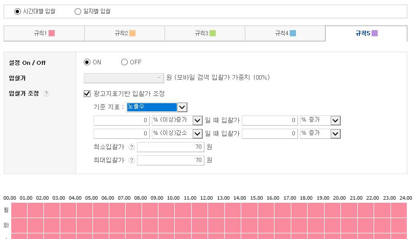 성과분석, 광고영역성과분석 URL 실시간광고모니터링 부정 IP