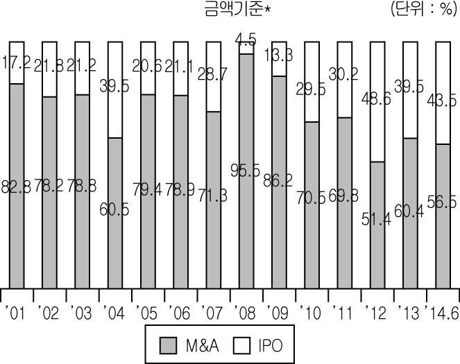 2 9 VC IPO ( :, ) 03 04 05 06 07 08 09 10 11 12 13 14.