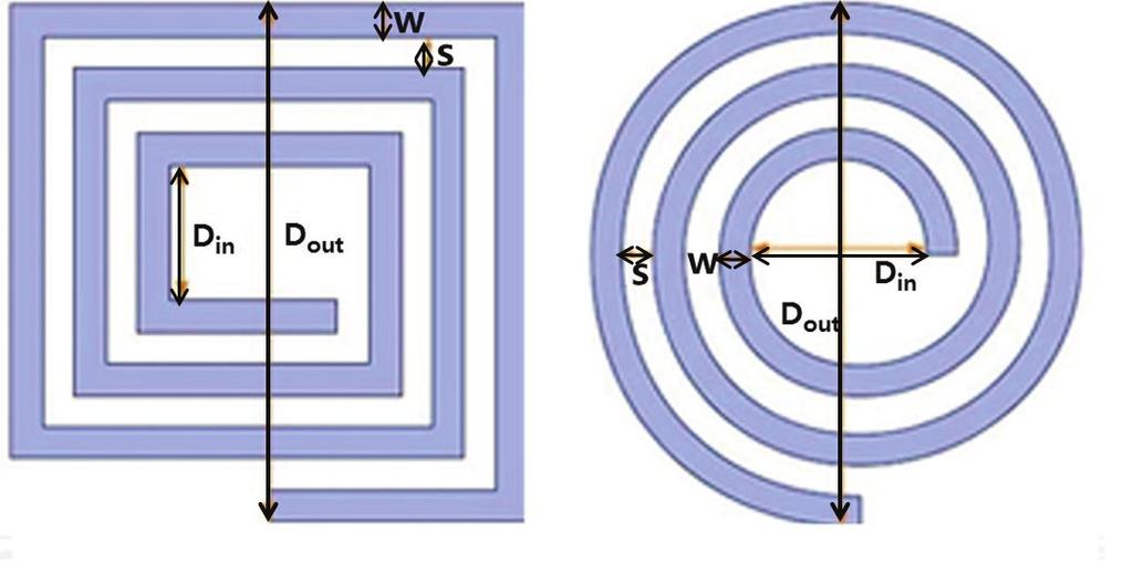 diameter (d in ) 4,00 μm Fill factor (ρ) 0.48 Fig. 3 Type of planar coil 합시켜도통하게한다. 이때유의할사항이레이저가공한 Hole 내부에균일한도금을위해스미어제거 (De-Smear) 작업이완벽히이루어져야한다. 2.2 코일형상및임피던스설계유도코일을설계할때가장중요한변수는코일의내부저항과인덕턴스이다.