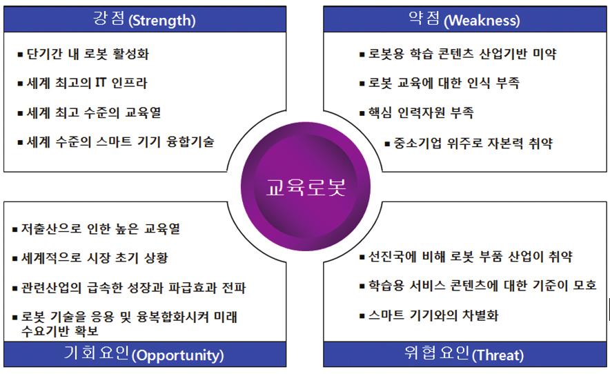 로봇산업은기술공급자, 로봇제작자, 인증 허가기관, 서비스사업자, 수요자등으로구성되며, 기술공급자는핵심원천기술을개발하여공급하는연구소와대학이주체가된다. 그리고로봇제작자는로봇을직접제작하여판매하는기업을지칭하며, 아직까지대부분의로봇및부품사업자는중소기업으로충분한기술력을보유하지못하고있는실정으로국제경쟁력이취약한편이다.