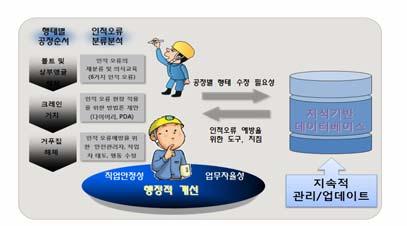 주의력분산 작업현장내의다양한장애요인 ( 환경, (Distraction), 주변소음, 작업방해물 ) 으로작업자들 집중력이떨어져작업지시및전달등이 어려워져발생하는경우에발생하는실수 외부로부터 생기는 자극을 감각기관의 착시또는착각으로인하여잘못지각하는 감지실수 (Mis-Perception) 것.