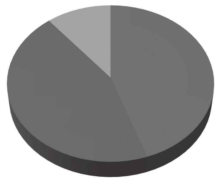 7% 보강공법 단면증가공법 공법개요 단면의증가공법은기존부재에콘크리트를추가함으로써단면증가를통하여내력보강 강판접착공법 FRP 보강공법 프리스트레싱도입공법 콘크리트표면보강공법 콘크리트부재의표면, 특히인장측표면에강판을접착하여기존콘크리트와강판의일체화를도모하고철근으로서의단면효과를기대하는보강공법 기계적성질및내구성이우수한 FRP(Fiberglass Reinforced