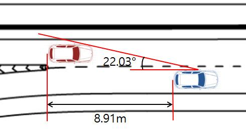 Fig. 9. Viewing Angle Fig. 11. Limit Distance Considering Driving Behavior Fig. 10. Specification of Vehicle Fig. 12. Design Criteria for Collector Roads 실시하였다.