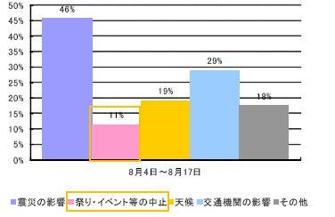 4 범례>