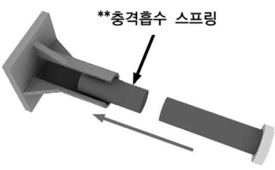 (b) 비산물로인한 2 차사고유발로작용하는사례이다. 4.1. 설계방향 4.