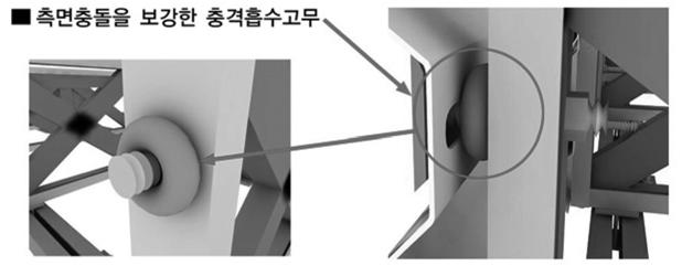 장점들은받아들이는신규충격흡수시설을설계하고자하였다.