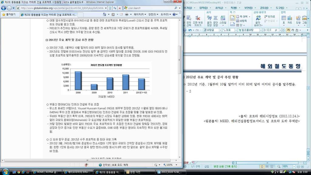 제 2 의중동붐을이끄는카타르건설프로젝트시장동향 1) 카타르, 월드컵개최준비인프라건설에 600억달러이상투자계획ㅇ카타르가월드컵을준비하는인프라건설프로젝트규모는약 600억달러 - 신 증축될경기장건설에 40억달러가투자되며, 철도와지하철구축에는 250 억달러의예산이책정됨.