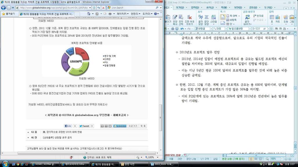 - 총프로젝트중많은비율을차지하는도로건설분야에서우리기업이높은 금액으로계약수주에성공함으로써, 앞으로도우리기업의적극적인진출이 기대됨. ㅇ 2013년도프로젝트발주전망 - 2013년, 2014년입찰이예정된프로젝트의총규모는월드컵프로젝트예산의절반을차지하는 300억달러로, 대규모의입찰이진행될예정임.