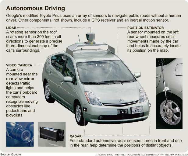 구글카 (Google Car) 사업과전개방향 의개조된자동차라고할수있다. 구글은도요타의프리우스 (Prius), 아우디의 TT, 렉서스의 RX450h를개조하여시험운행을진행하고있다.