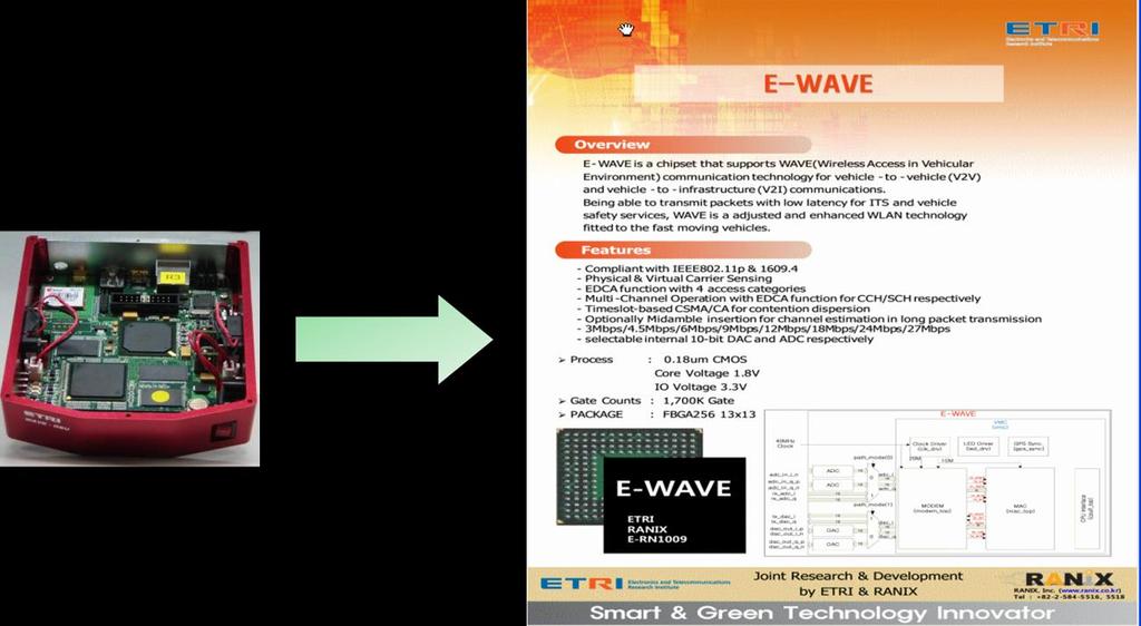 CSMA 라우팅방식 : 위치정보기반 주요특성 WAVE WAVE(802.
