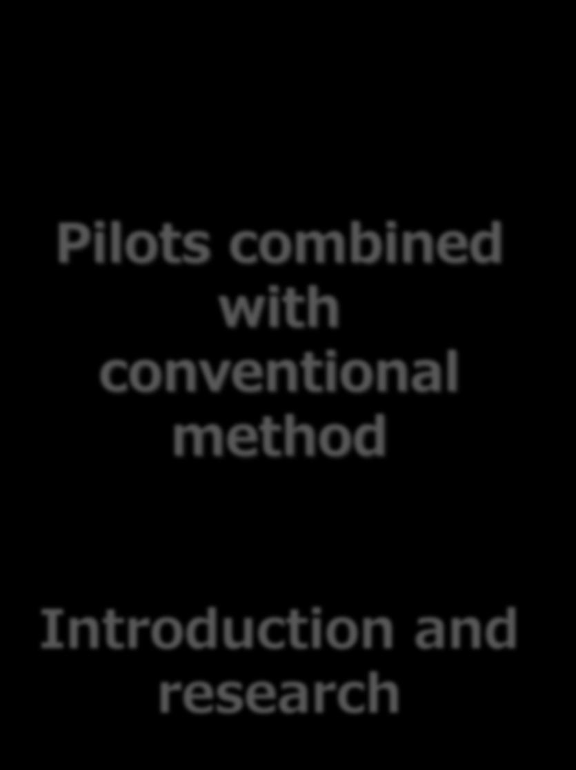 Initial Pilots Step2 More Pilots