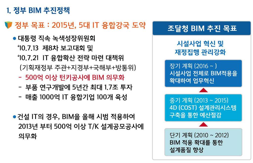 조달청 BIM