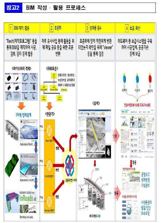 국토교통부