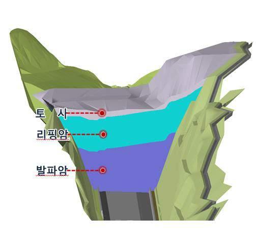 성과신뢰도향상을위한시범설계확대 2014년대구순환 5공구 Ex-BIM 시범설계완료 2014년