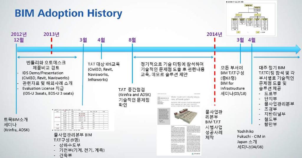 인프라부문 (19 명 ) 총 63 명을구성