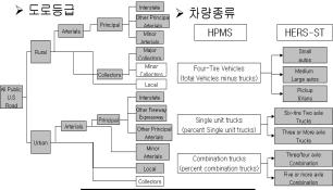 96 < 그림 4-6> HERS-ST 구성요소 다.