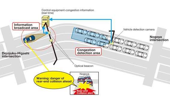 Continuous Air-Interface Long and Medium Range o 정부주도 5개사업수행 - Smartway, DSS,