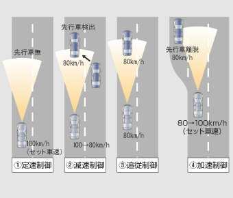 CDM: Collision