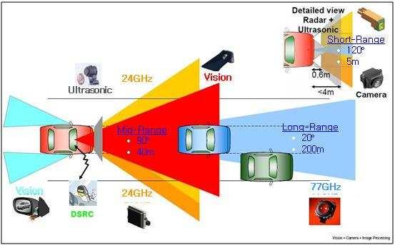 Digital Map Vehicle to Vehicle