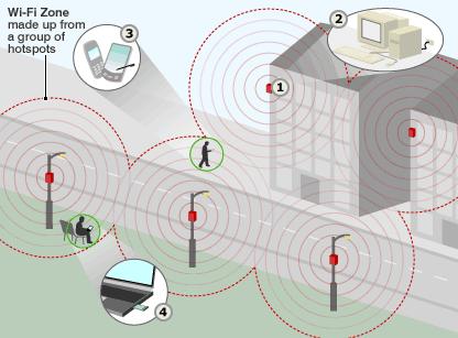 CALM 채택전망 o 다양한무선통신 (WLAN, WAVE, DSRC, 셀룰러등 ) 지원 즉, 광역 ITS 서비스지원가능 o (