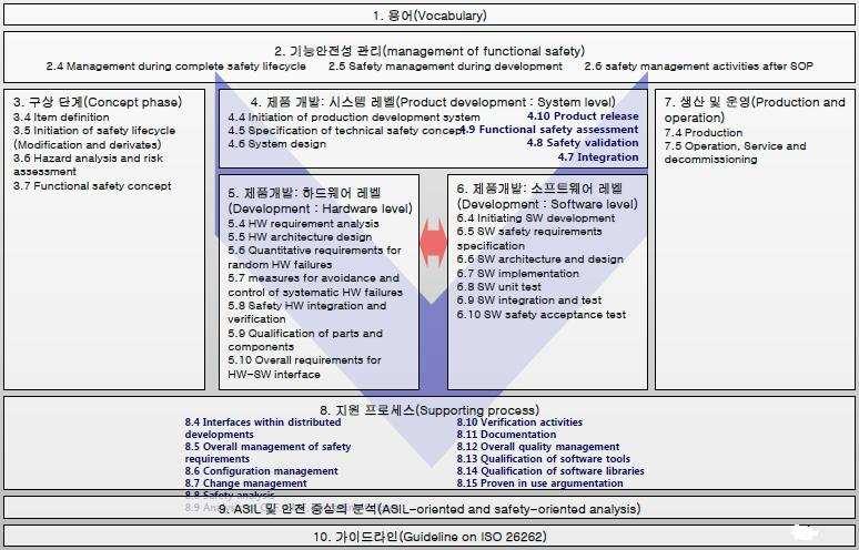 당면과제