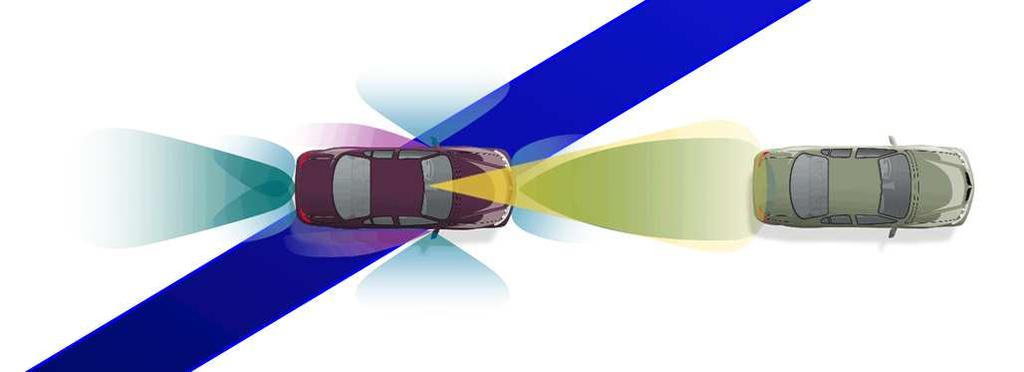 Vehicle-to-Infrastructure communication Vehicle-to-Vehicle communication Satellite-linked communication 통합기능 ( 서라운드센서 ) multi sensors & systems Integrated