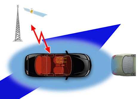 CDM, Pre-safe, LDWS, LKAS 주차지원시스템 : APAS, PAS 2000 2010 2020 AFS: Active Front Steering, AGCS: Active Geometry Control Suspension, APAS: Automatic Parking