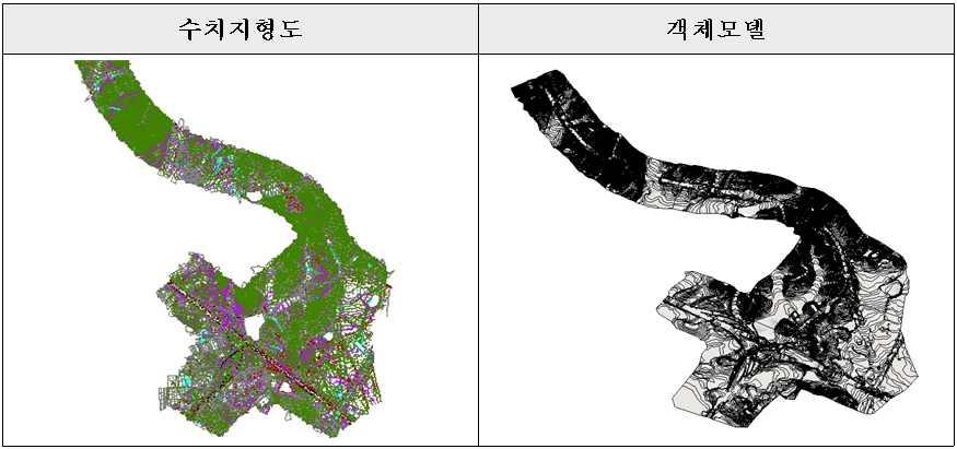 표현될수있는객체로구성한다.