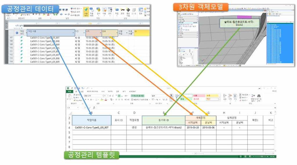 공정관리프로그램의원본데이터를이용하여 4D 시뮬레이션프로그램에서 공정입력이가능한경우도있으나통일된데이터관리를위하여원본공정 데이터이외에도표준템플릿을추가로작성한다. - 실제공정의경우기수행되었을때에는입력하고그렇지않은경우공란으로둔다.