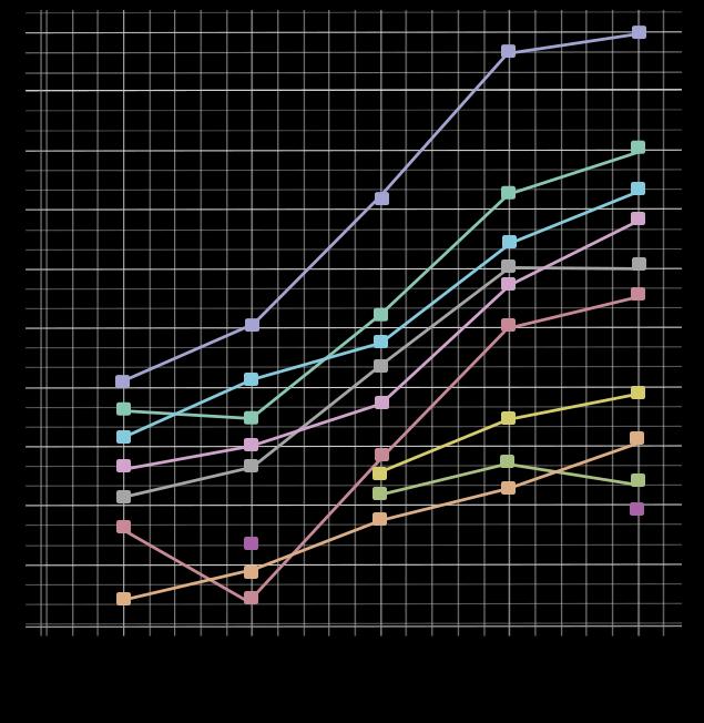 2017 상반기해시태그트렌드 _ 캐러셀 캐러셀에서는단일이미지와유사하게해시태그가사용되었습니다.