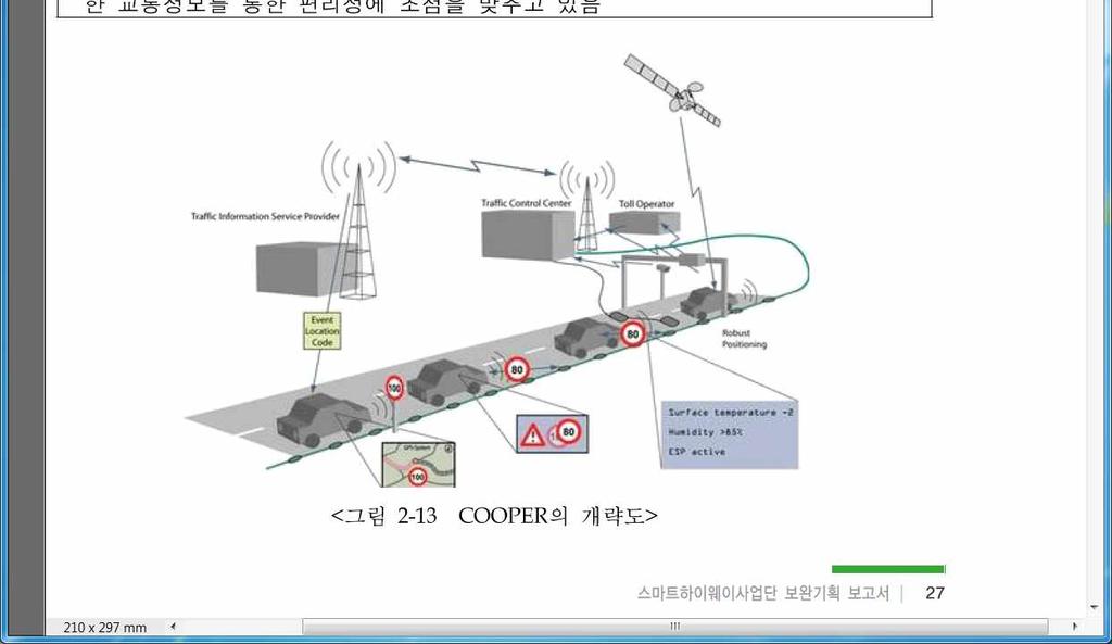 < 그림 2-32>