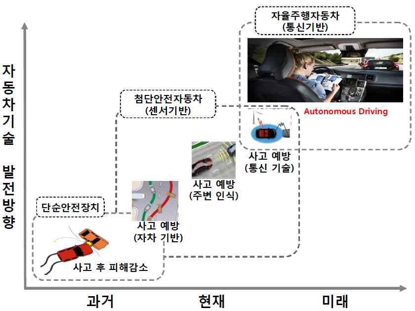 < 그림 2-59>