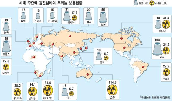 4. 원전설비한국의경우원전연료의생애주기가운데우라늄보유, 농축및재처리부분의부가가치는현재창출이불가능하다. 농축가능우라늄매장이없으며, 농축이나재처리부분은통제를받기때문이다. 특히사용후연료재처리부분은북한핵문제와관련되어있다. 한국은원전의건설및운영, 설비제작등에서경쟁력부각 따라서원전과관련하여한국이접근가능한분야는원전의건설과운영, 그리고원전설비의제작과관련한부가가치부분이다.