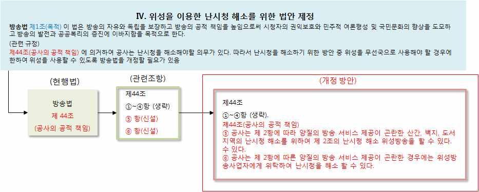 개정안방송법제2조 ( 용어의정의 )