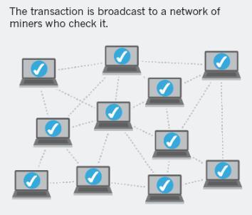 BLOCKCHAIn GOVERnAnCE 출처 : "The environment needs