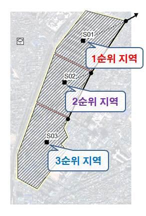 4) 저감효과모의 저영향개발기술요소최적위치에따른 SWMM 구축 EPA SWMM 5.0 모델을이용하여저감효과를모의함.