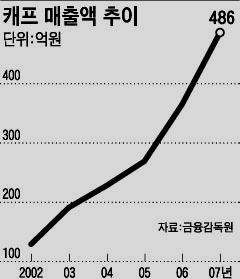 캐프 : 우회축적경영 와이퍼 (wiper) 생산부문에서세계 5 위 세계 3 번째일체형 (one