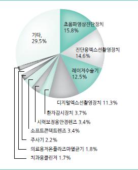 Global Market