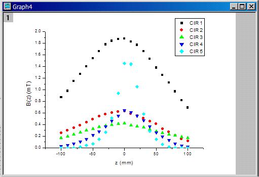 (2) 그래프를 Duplicate 시켜서다른그래프그리기 앞서만들었던 값에따른 의실험값그래프를