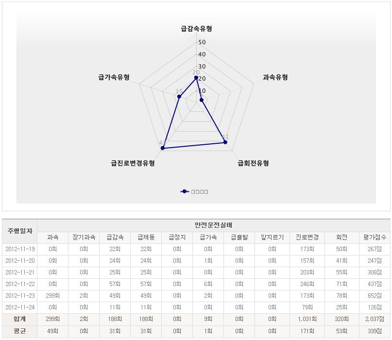 다양한 (