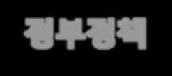 물류에너지차량관제, 운행분석, 보고서, 자료저장 / 제출등운행관리업무를통합한서비스플랫폼제공가능 다양한기기