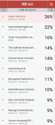 로나열되어확인 2) 일치개요를통해각각의대표출처들의기타출처내역확인가능 3)