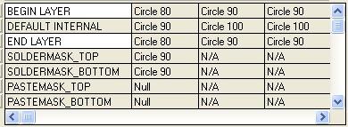 Regular : Circle 80 / Thermal, Anti Pad : Circle 90 - 나머지도입력을해도무관하나동일한값이라면 Copy / Paste 방법을이용한다.