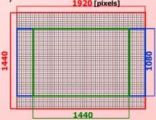 5% (DV/DVCAM mode Full Scan( : Steady-shotOFF Full Scan 1 HDV, DVCAM/DV(16:9: 1440x810 1920x1080 2 DVCAM/DV(4:3: 1080x810 1440x1080 Exposure Lever: