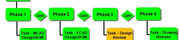 Enterprise PLM Key Note :