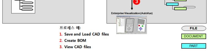 특히, ECAD 는 ECAD 에필수항목인 Library sync 기능을지원합니다.