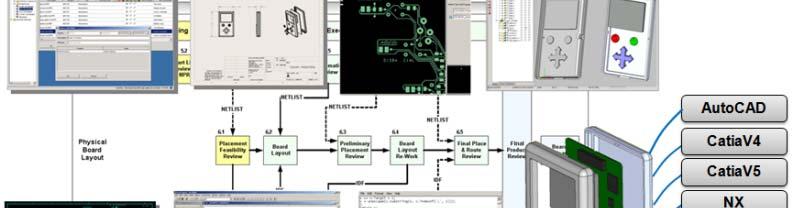 CAD 관리 내용 세부내용 2D/3D모델구성관리 PCB 디자인 / 레이아웃 /