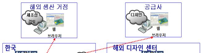 Of The Box) 기반의강력한 Configuration 구조를갖춘