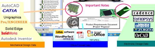 Enterprise Visualization(AutoVue) MCAD/ECAD